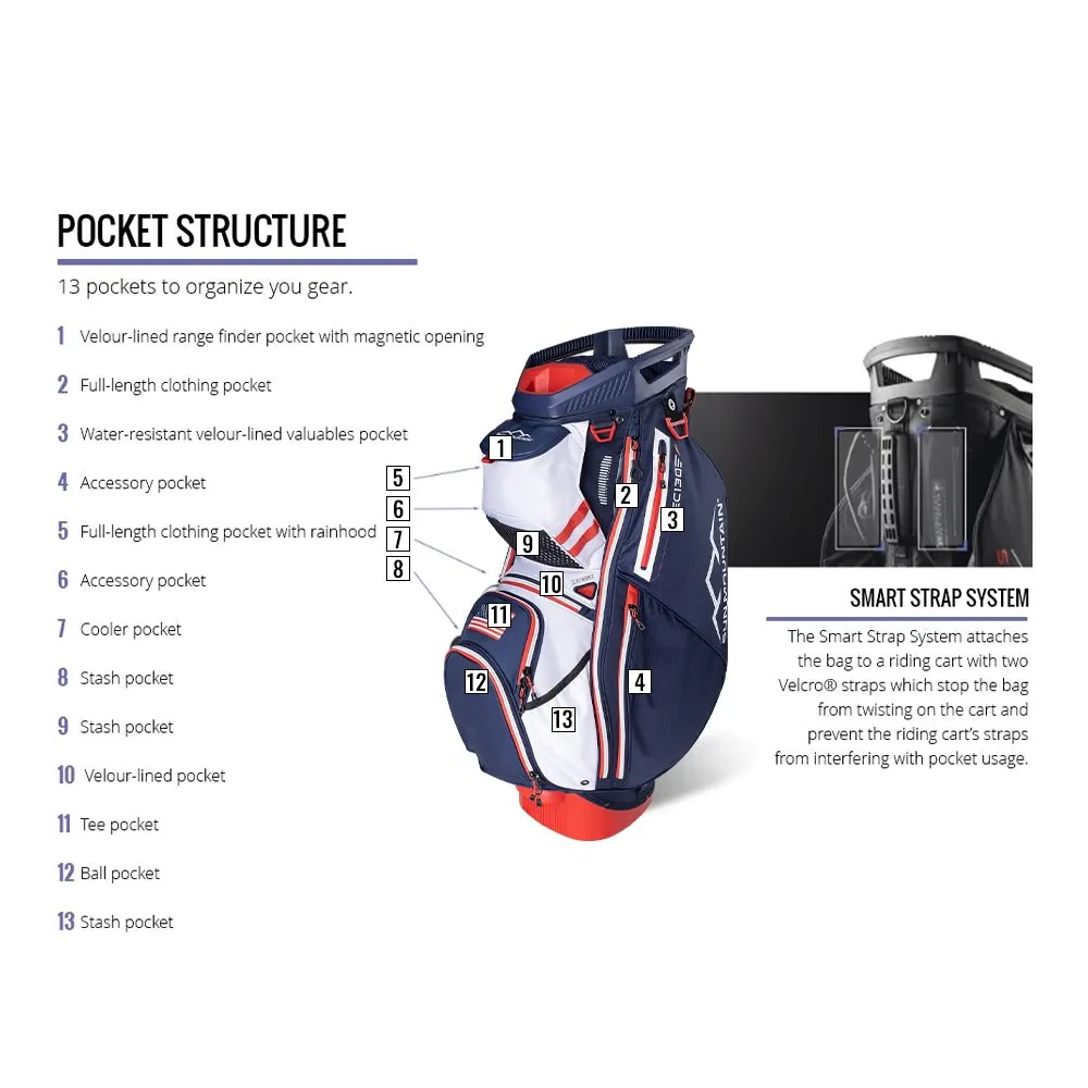 Sun Mountain C-130 Cart Bag - 2024 - Image 50